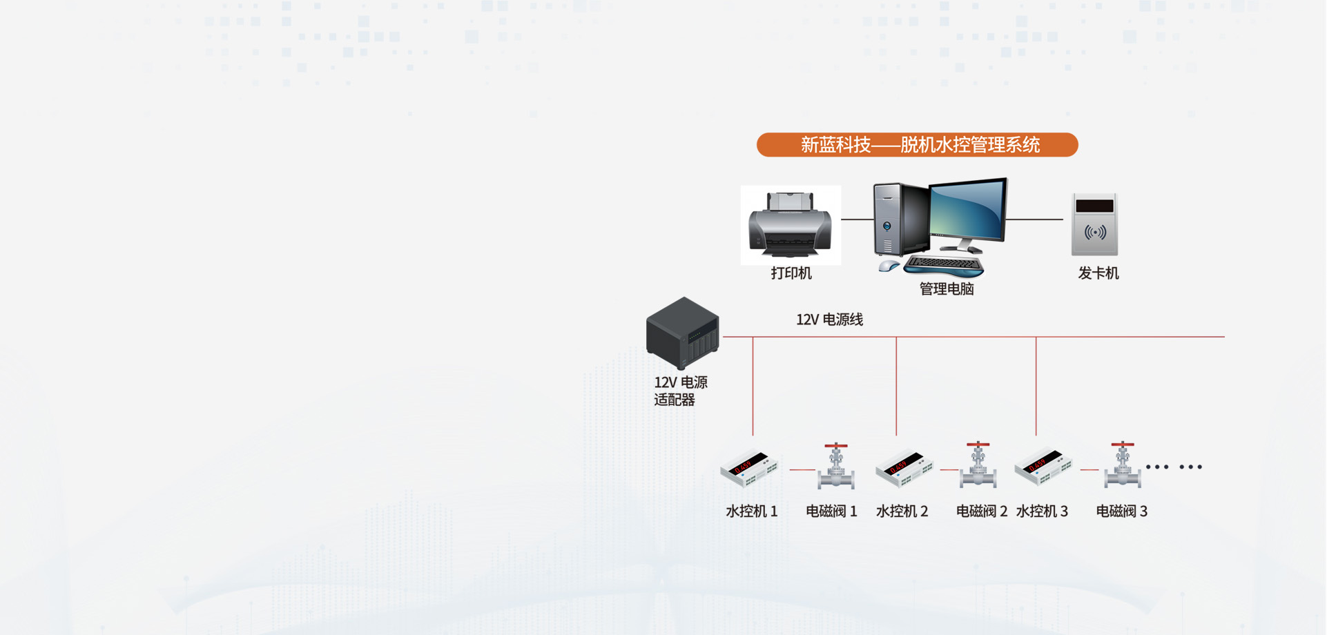 紅外銀殼水控機(jī)架構(gòu)方案